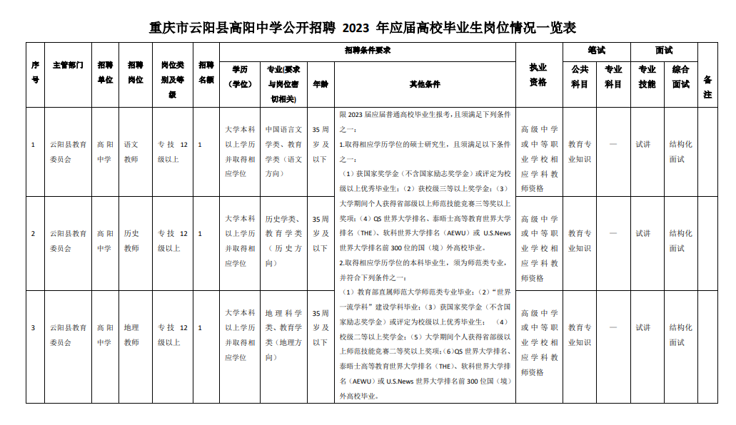 重庆市教师招聘1