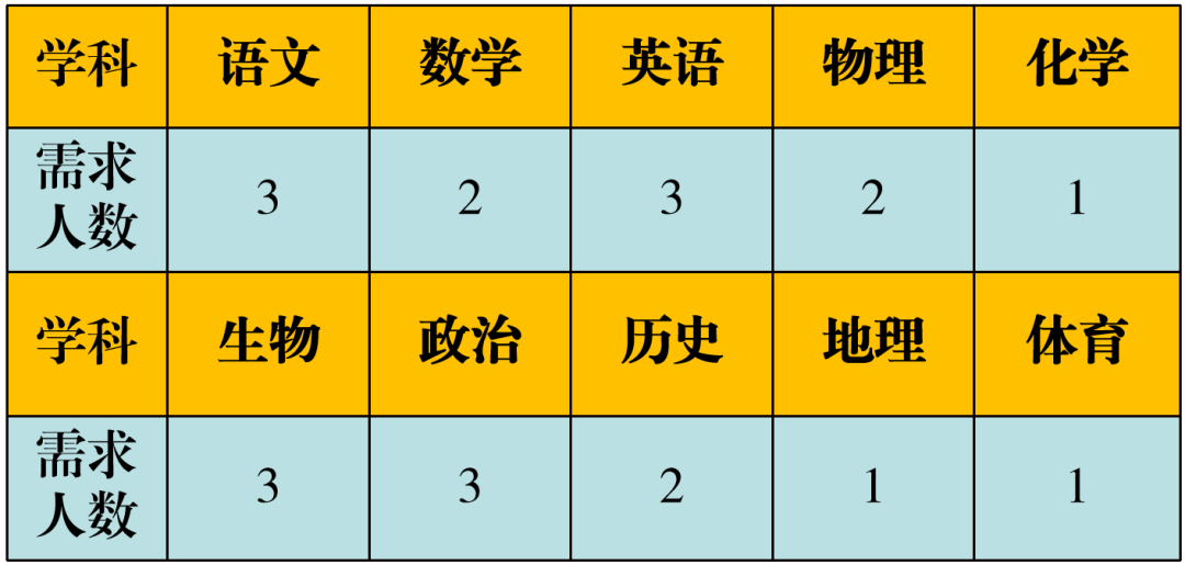 重庆教师招聘网