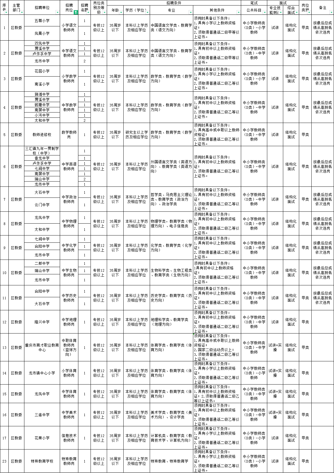 重庆教师招聘岗位表